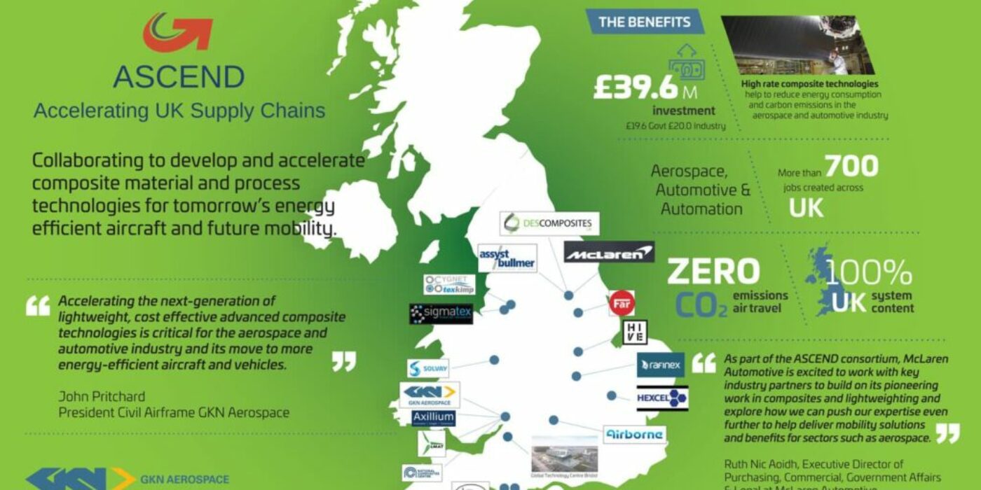 ascend-02-02-2022-10-00